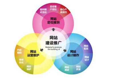 高端品牌網(wǎng)站設計 企業(yè)的門面，而非擺設